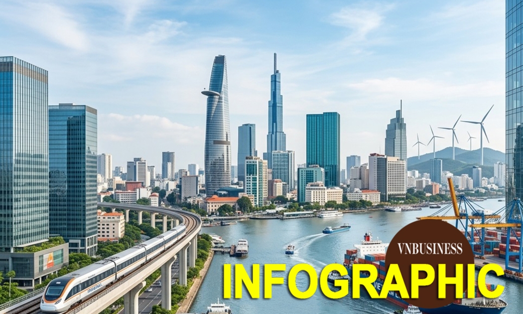 Kinh tế Việt Nam 4 tháng năm 2026 qua những con số