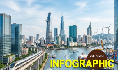 Kinh tế Việt Nam 4 tháng năm 2026 qua những con số