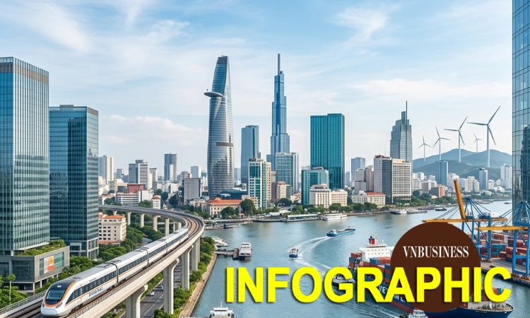 Kinh tế Việt Nam 4 tháng năm 2026 qua những con số