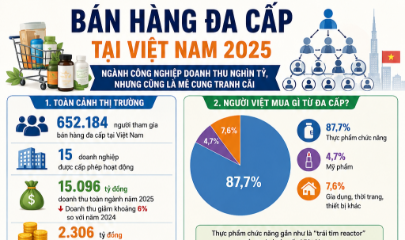 Bán hàng đa cấp tại Việt Nam năm 2025