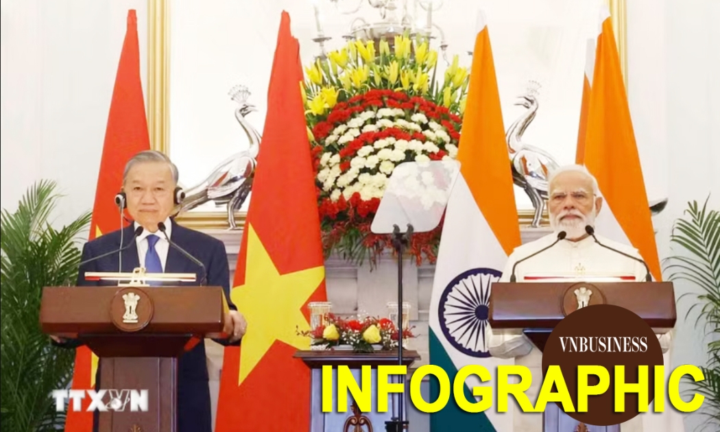 12 nội dung cốt lõi nhằm cụ thể hóa mối quan hệ Đối tác Chiến lược Toàn diện Tăng cường giữa Việt Nam và Ấn Độ