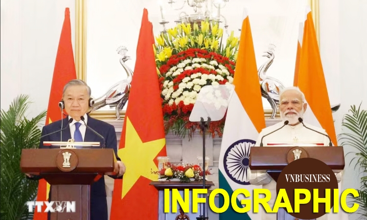 12 nội dung cốt lõi nhằm cụ thể hóa mối quan hệ Đối tác Chiến lược Toàn diện Tăng cường giữa Việt Nam và Ấn Độ