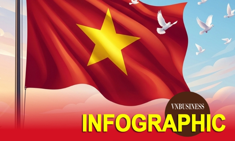 Đại hội đại biểu toàn quốc MTTQ Việt Nam lần thứ XI qua những con số