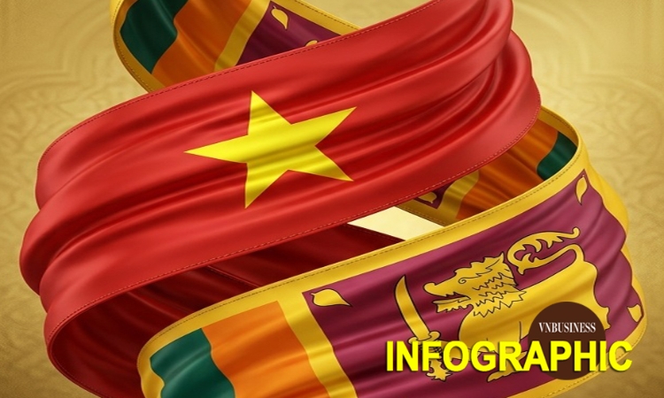 Nhìn lại Quan hệ hữu nghị Việt Nam - Sri Lanka nhân chuyến thăm cấp Nhà nước của Tổng Bí thư, Chủ tịch nước Tô Lâm