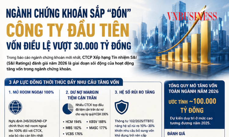 Toàn cảnh đường đua tăng vốn ngành chứng khoán trước nâng hạng thị trường