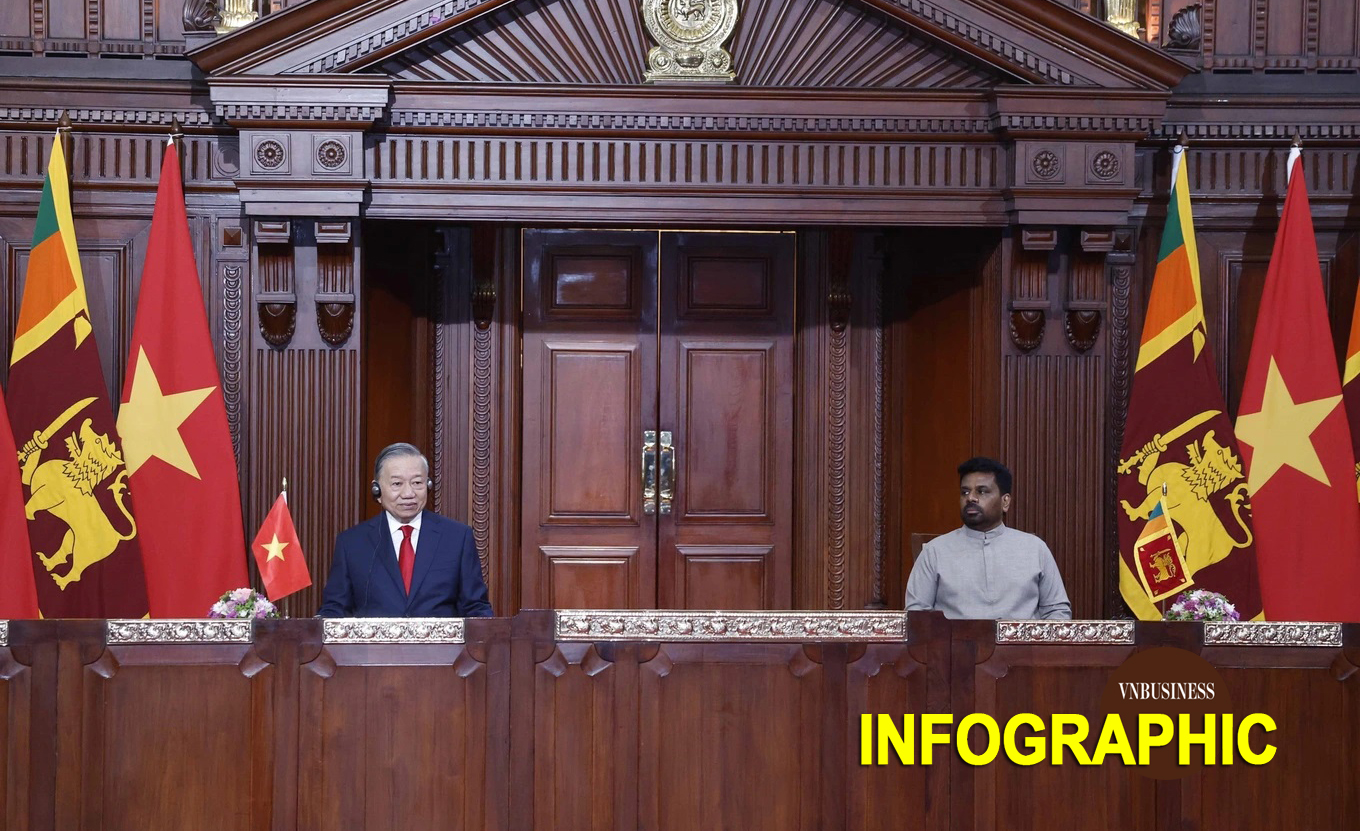 Việt Nam - Sri Lanka nâng cấp quan hệ lên Đối tác toàn diện