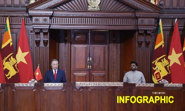 Việt Nam - Sri Lanka nâng cấp quan hệ lên Đối tác toàn diện
