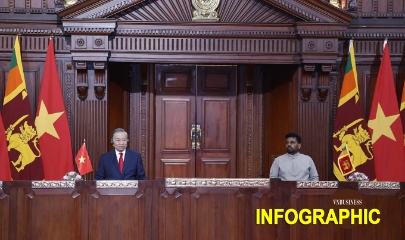 Việt Nam - Sri Lanka nâng cấp quan hệ lên Đối tác toàn diện