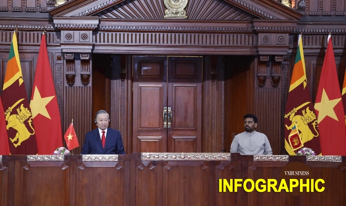 Việt Nam - Sri Lanka nâng cấp quan hệ lên Đối tác toàn diện