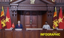 Việt Nam - Sri Lanka nâng cấp quan hệ lên Đối tác toàn diện