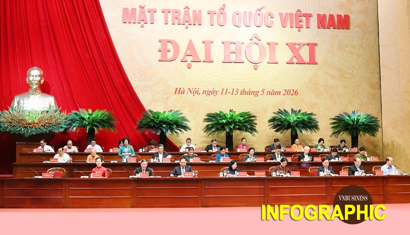 Trước thềm Đại hội toàn quốc lần thứ XI, nhìn lại Mặt trận Tổ quốc Việt Nam qua các kỳ đại hội