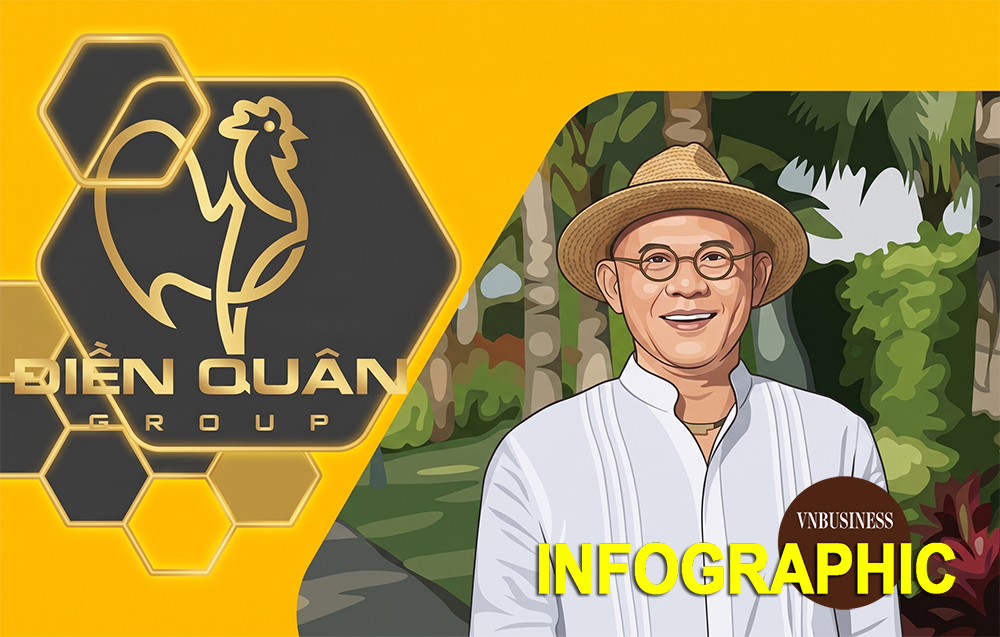 Điểm danh ‘chúa chổm’ nợ thuế tại TP.HCM: Liên danh Vũng Tàu Paradise và nhóm công ty Điền Quân của Color man gây chú ý