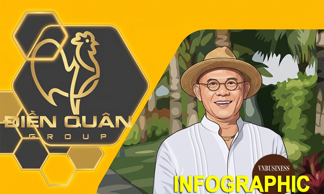 Điểm danh ‘chúa chổm’ nợ thuế tại TP.HCM: Liên danh Vũng Tàu Paradise và nhóm công ty Điền Quân của Color man gây chú ý
