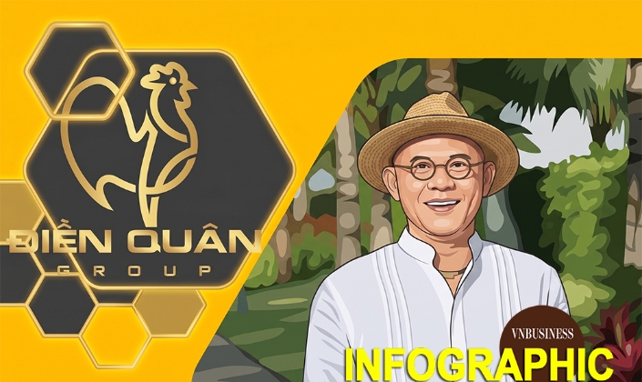 Điểm danh ‘chúa chổm’ nợ thuế tại TP.HCM: Liên danh Vũng Tàu Paradise và nhóm công ty Điền Quân của Color man gây chú ý