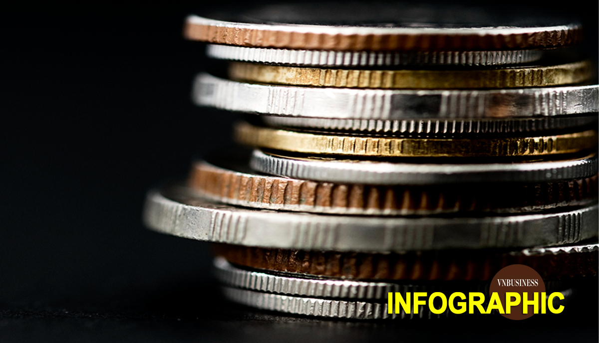 Chi tiết lãi suất tiết kiệm online mới nhất, các ngân hàng hiếm hoi còn giữ mức trên 8%