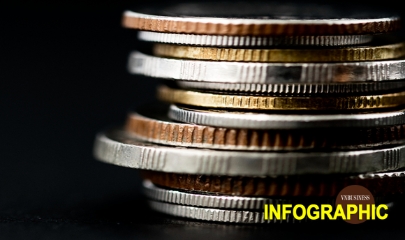 Chi tiết lãi suất tiết kiệm online mới nhất, các ngân hàng hiếm hoi còn giữ mức trên 8%