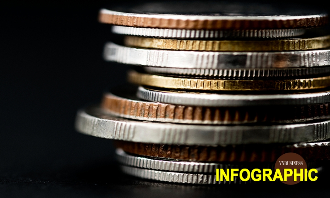 Chi tiết lãi suất tiết kiệm online mới nhất, các ngân hàng hiếm hoi còn giữ mức trên 8%