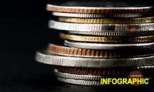 Chi tiết lãi suất tiết kiệm online mới nhất, các ngân hàng hiếm hoi còn giữ mức trên 8%