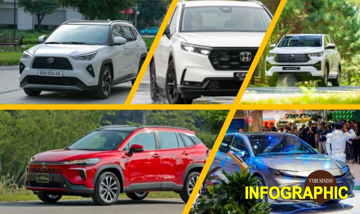 5 ôtô hybrid bán nhiều nhất tháng 4: Toyota so kè Honda vị trí quán quân