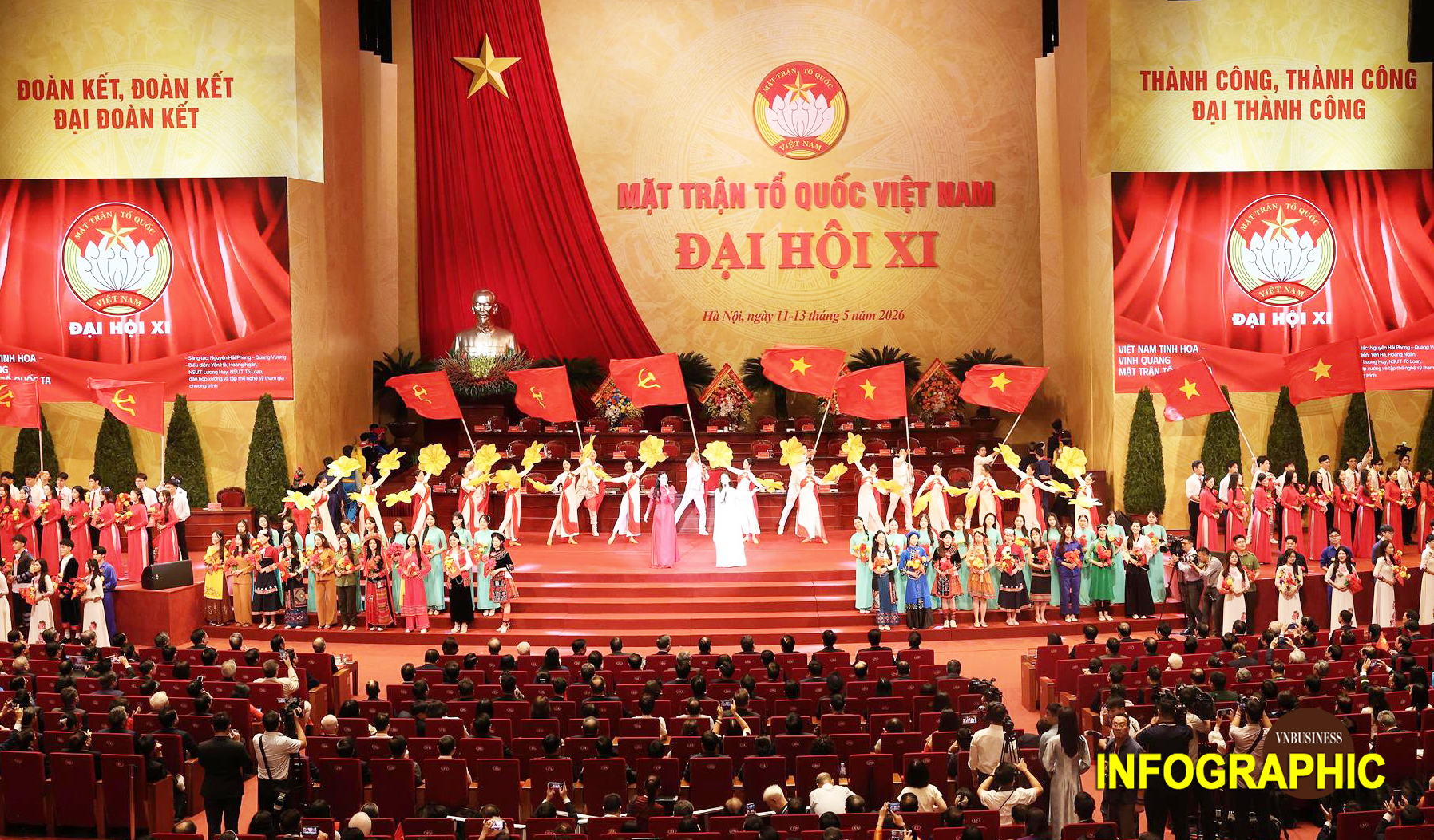 Cơ cấu nhân sự Ủy ban Trung ương Mặt trận Tổ quốc Việt Nam khóa XI