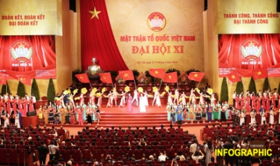 Cơ cấu nhân sự Ủy ban Trung ương Mặt trận Tổ quốc Việt Nam khóa XI