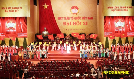 Cơ cấu nhân sự Ủy ban Trung ương Mặt trận Tổ quốc Việt Nam khóa XI