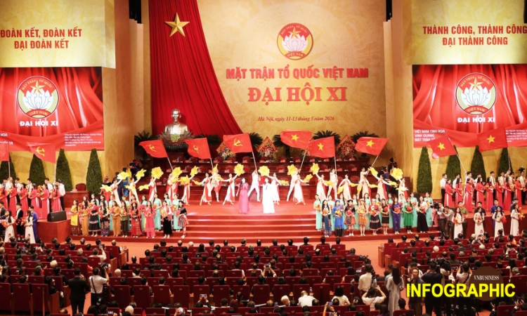 Cơ cấu nhân sự Ủy ban Trung ương Mặt trận Tổ quốc Việt Nam khóa XI