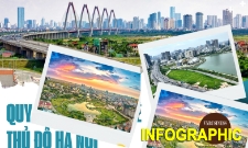 Những điểm nhấn trong Quy hoạch tổng thể Thủ đô Hà Nội tầm nhìn 100 năm