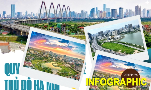 Những điểm nhấn trong Quy hoạch tổng thể Thủ đô Hà Nội tầm nhìn 100 năm