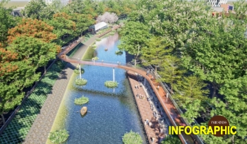 Toàn cảnh dự án cải tạo, chỉnh trang tái thiết sông Tô Lịch