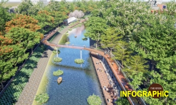 Toàn cảnh dự án cải tạo, chỉnh trang tái thiết sông Tô Lịch