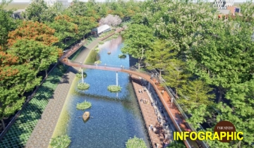 Toàn cảnh dự án cải tạo, chỉnh trang tái thiết sông Tô Lịch