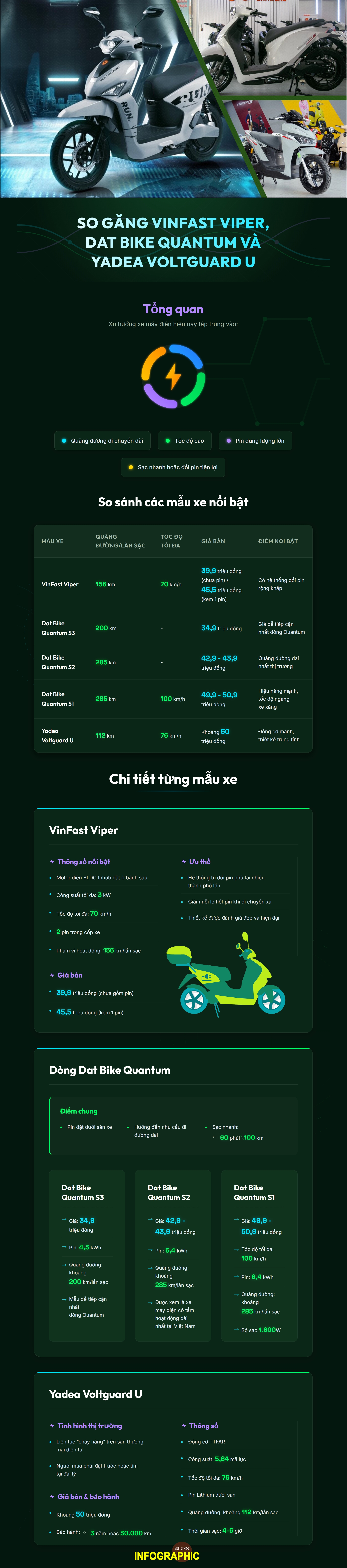 VnBusiness