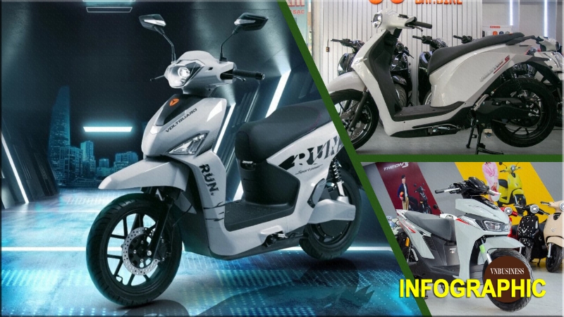‘So găng’ VinFast Viper, Dat Bike Quantum và Yadea Voltguard U: Giải mã xe máy điện sạc nhanh, đi xa nhất