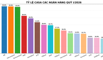 Cuộc đua CASA ngân hàng năm 2026: Khi vốn rẻ không còn dễ kiếm