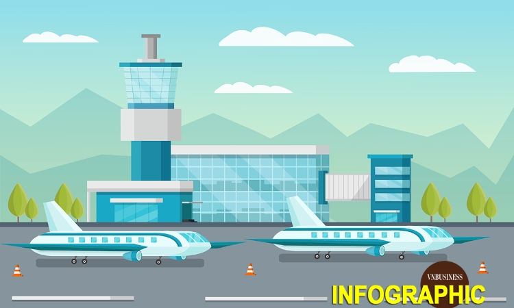 Quy hoạch sân bay thứ 2 trong tầm nhìn 100 năm tại Hà Nội có gì đặc biệt?