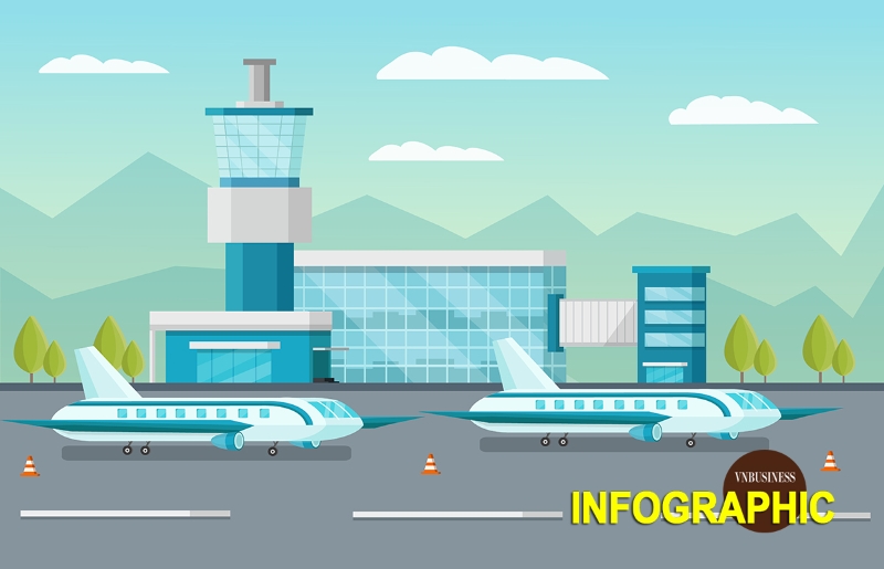Quy hoạch sân bay thứ 2 trong tầm nhìn 100 năm tại Hà Nội có gì đặc biệt?