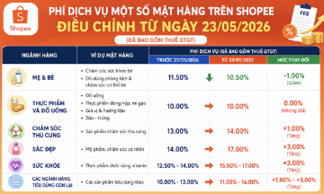 Shopee áp dụng mức phí xử lý giao dịch mới cho các phương thức thanh toán trả trước với mức tăng từ 4,9% lên 6%