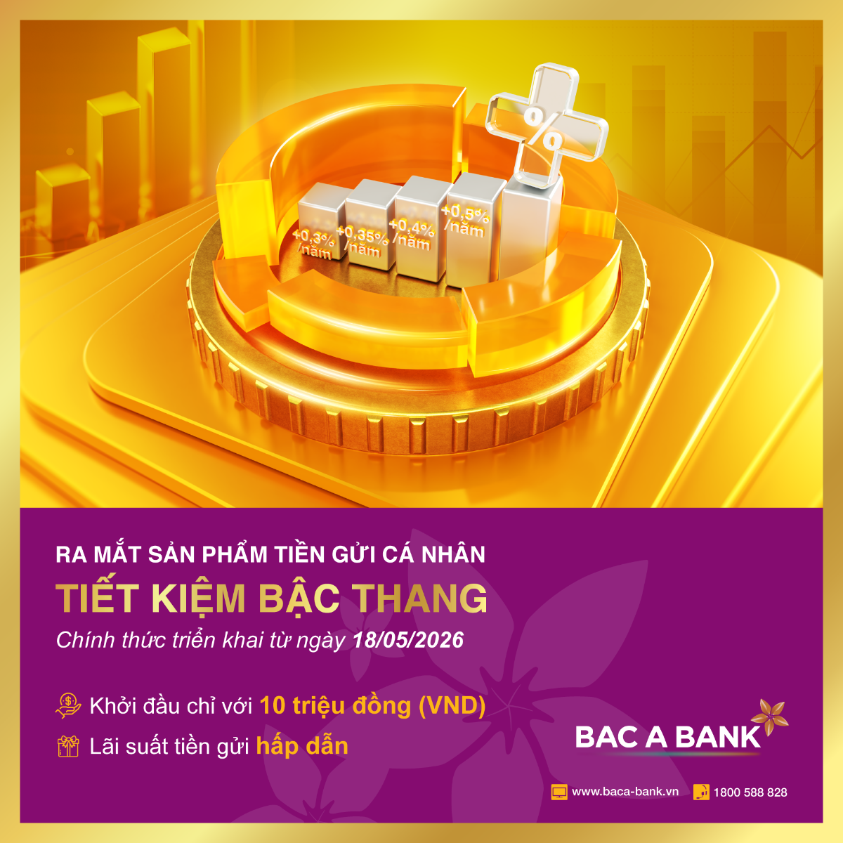 từ ngày 18/05/2026, BAC A BANK chính thức ra mắt sản phẩm Tiết kiệm bậc thang, hướng tới nhóm khách hàng có kỳ vọng tối ưu hiệu quả sinh lời cho khoản tiền nhàn rỗi trong trung & dài hạn.
