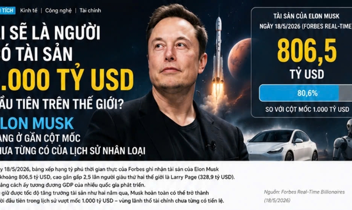 Ai sẽ là người đầu tiên sở hữu 1.000 tỷ USD? Elon Musk đang ở gần cột mốc chưa từng có của lịch sử nhân loại