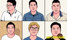 Nhìn lại toàn cảnh vụ BH Media, Mây Sài Gòn, Thông Zeo, Lululola, vừa bị khởi tố gây ‘bão’ dư luận
