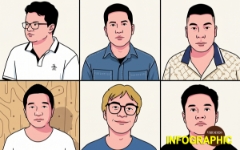 Nhìn lại toàn cảnh vụ BH Media, Mây Sài Gòn, Thông Zeo, Lululola, vừa bị khởi tố gây ‘bão’ dư luận