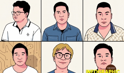 Nhìn lại toàn cảnh vụ BH Media, Mây Sài Gòn, Thông Zeo, Lululola, vừa bị khởi tố gây ‘bão’ dư luận
