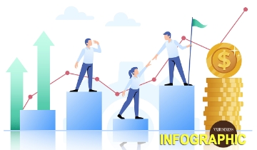 ‘Tất tần tật’ những thay đổi về chế độ đãi ngộ khi lương tăng lên 2,53 triệu đồng từ 1/7