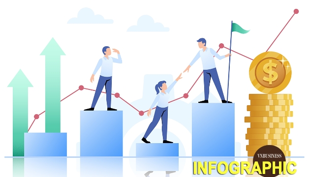 ‘Tất tần tật’ những thay đổi về chế độ đãi ngộ khi lương tăng lên 2,53 triệu đồng từ 1/7