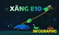 Xăng khoáng dừng bán diện rộng từ 1/6, E10 có thực sự tốt hơn RON 95
