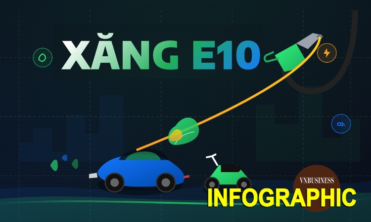 Xăng khoáng dừng bán diện rộng từ 1/6, E10 có thực sự tốt hơn RON 95