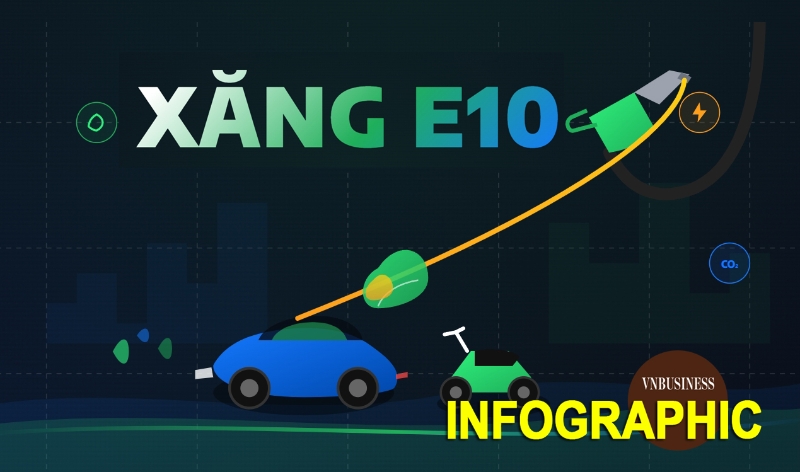 Xăng khoáng dừng bán diện rộng từ 1/6, E10 có thực sự tốt hơn RON 95?