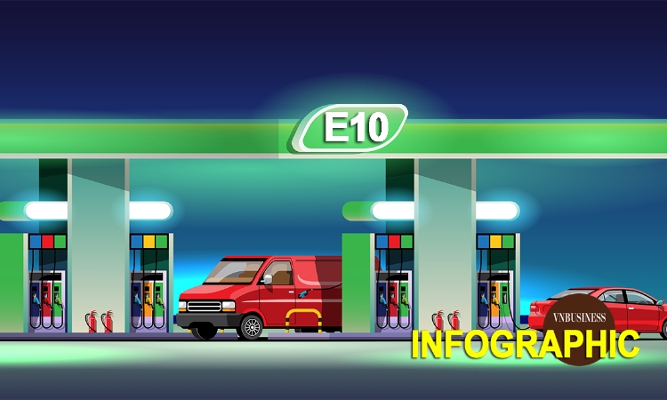 Doanh nghiệp nào nắm lợi thế khi triển khai xăng E10?