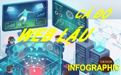 Bóc gỡ đường dây web bóng đá lậu CakhiaTV, RakhoiTV, CaheoTV vừa bị khởi tố: Phong tỏa 10 tỷ đồng, quy mô kỷ lục